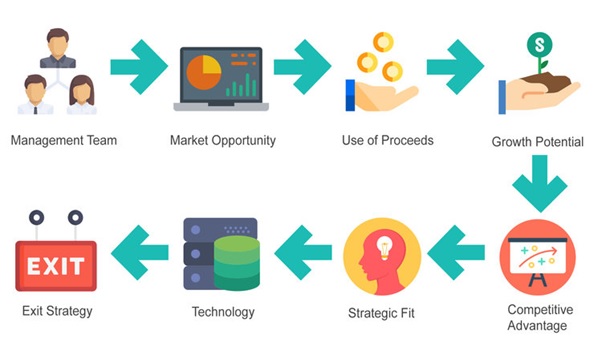 Investment Criteria - Irrus Investments